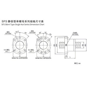 SFS Silent Type Miniaturebest precision ball screw Parameters