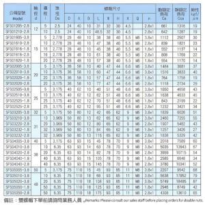 SFS Silent Type Miniaturebest precision ball screw Parameters