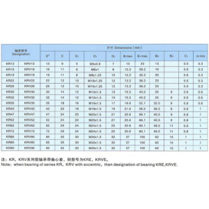 Bolt‑On Roller Bearings Parameters