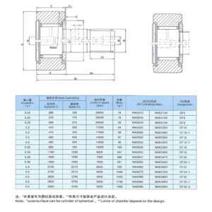 Bearings Parameters