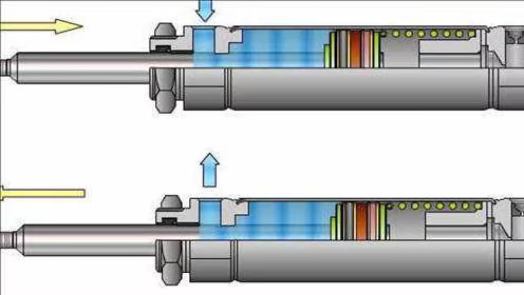 Determine Cylinder Type and Mounting Style