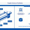 Classification: Single-acting Cylinder / Double-acting Cylinder