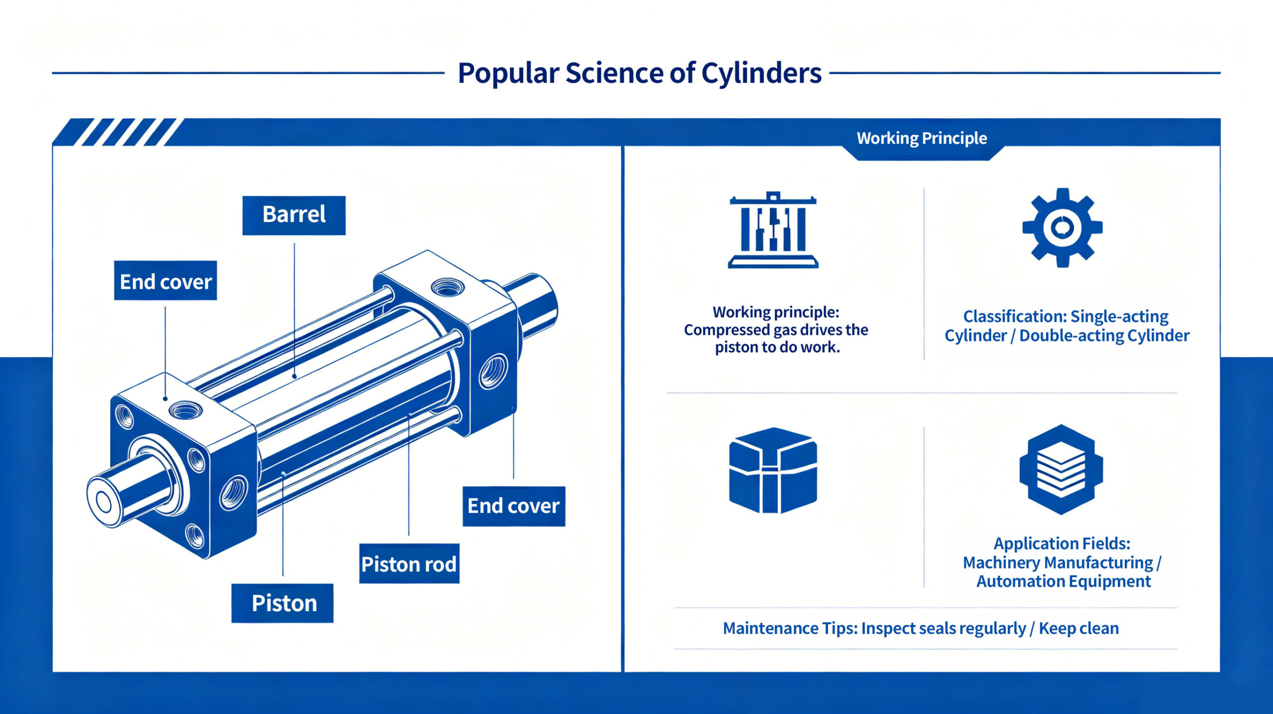 Classification: Single-acting Cylinder / Double-acting Cylinder
