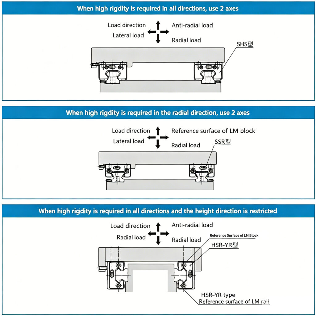 linear guide installation guide
