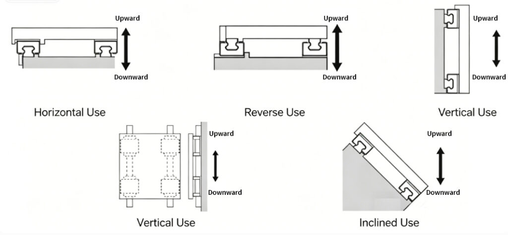 Double Rail Installation & Precision Testing