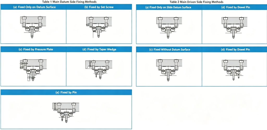 linear guide installation guide