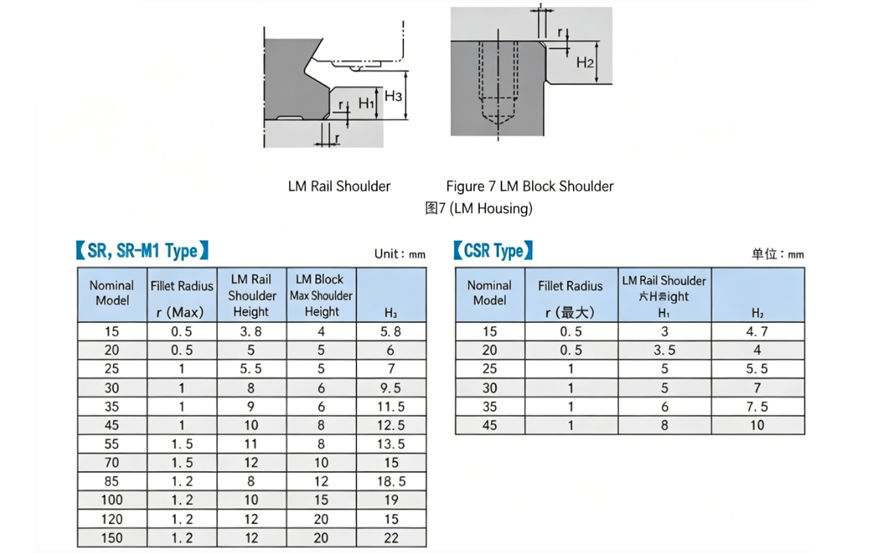 complete linear guide rail installation & precision testing guide