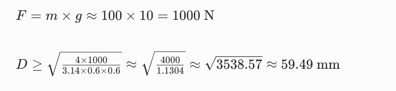 Cylinders Example