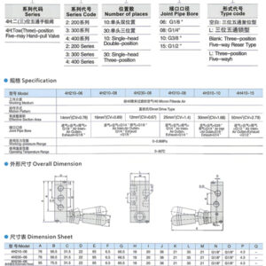 4H Manual Inlet-Outlet Valve