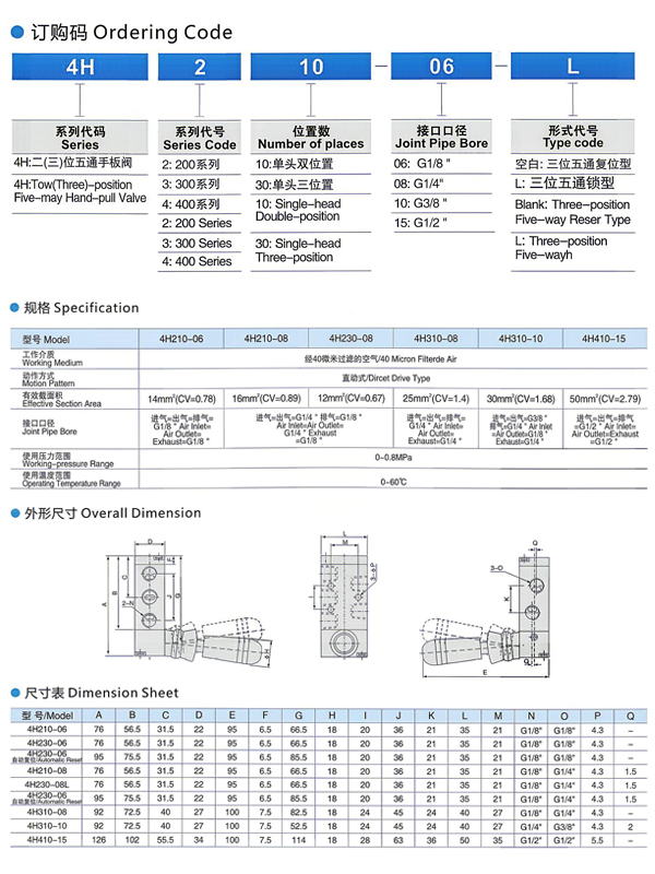 4H Series Manual Inlet-Outlet Valve 4H Manual Inlet-Outlet Valve