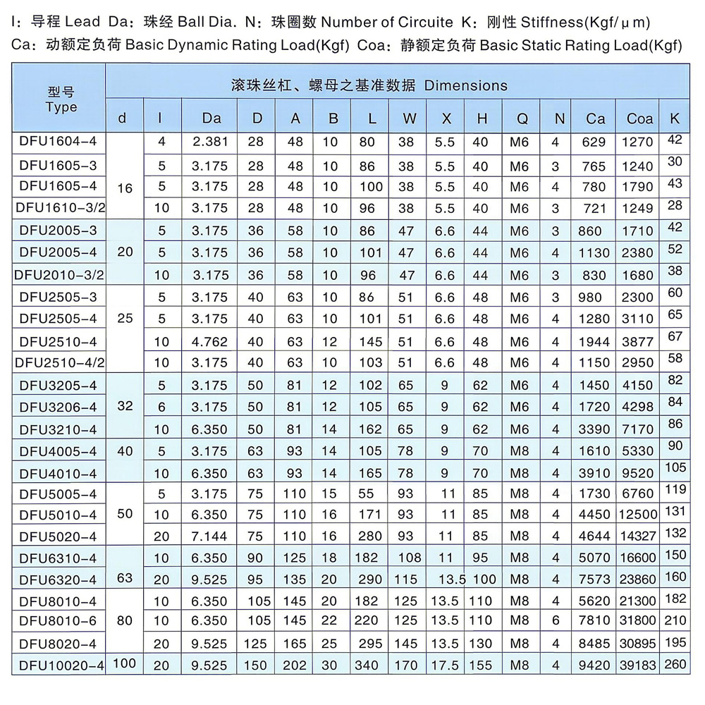 Complete Ball Screw Selection & Calculation Guide for Mechanical Design