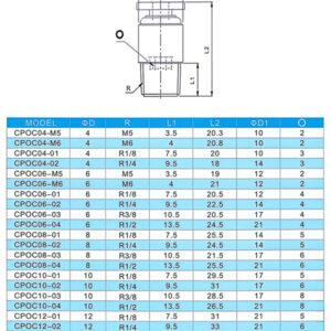 CPOC Straight Male Thread Pneumatic Quick Fitting