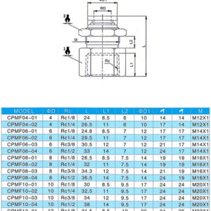 CPMF Bulkhead Female Straight Pneumatic Quick Fitting