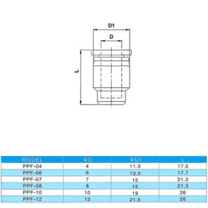 PPF Pneumatic Fitting End Cap