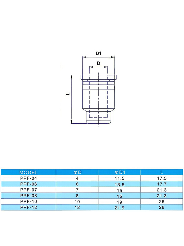 未标题-3 PPF Pneumatic Fitting End Cap