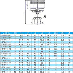 quick push fitting = quick connect fitting