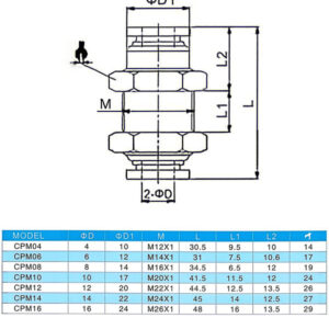CPM Series Bulkhead Straight Quick Connect Pneumatic Connector