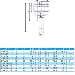 CPYJ Inline Y-type Push-in Pneumatic Fitting