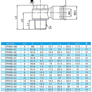 CPH Series Hexagonal External Thread Push-in Pneumatic Connector
