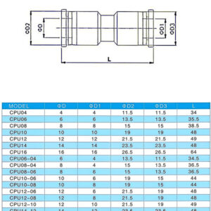 CPU Series Plastic Quick Connect Air Straight Fitting