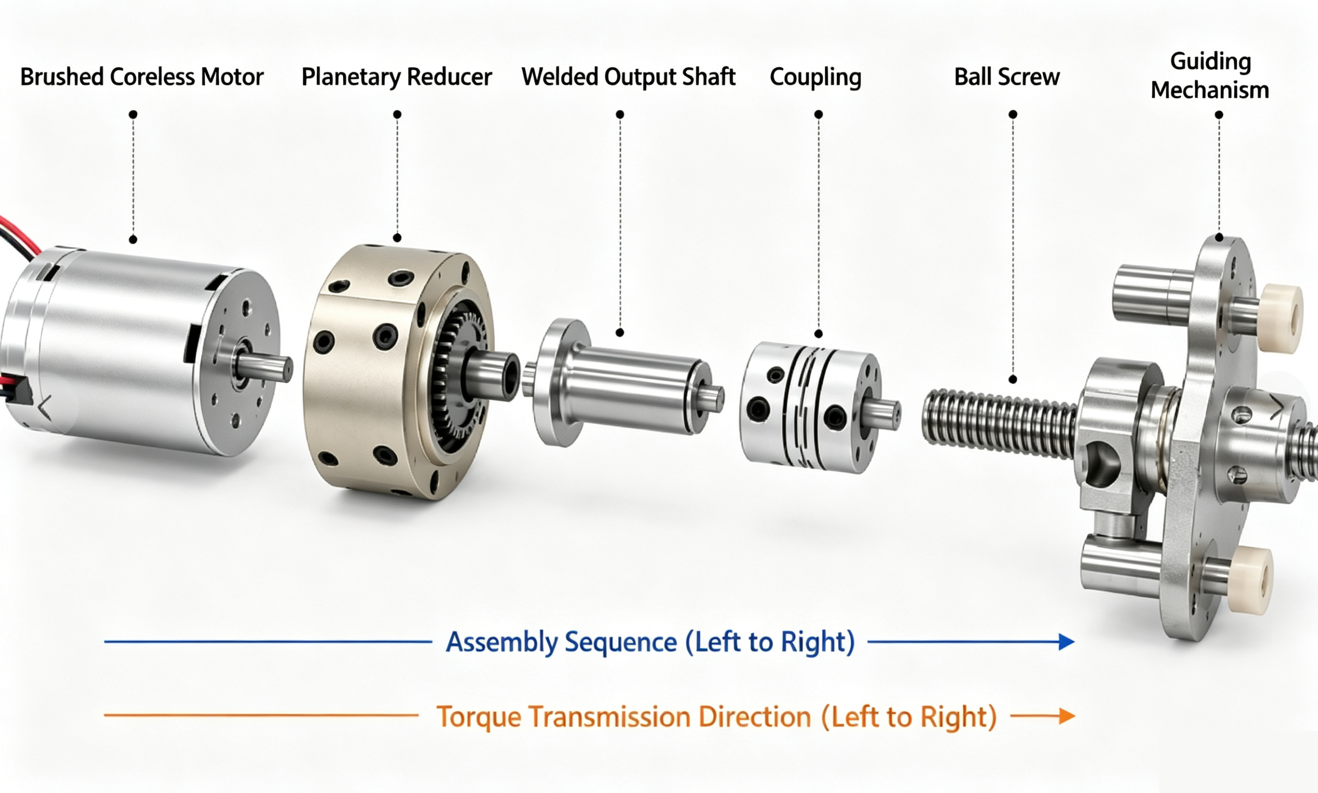 Short Shaft Reliability Goes Beyond Dimensions