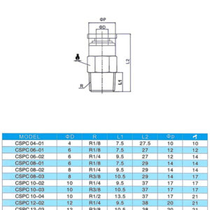 CSPC Pneumatic Shut-off Valve