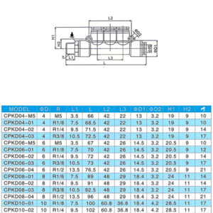 CPKD 5-Way Thread Push-in Pneumatic Fitting