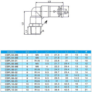 CSPL Pneumatic Shut-off Globe Valve