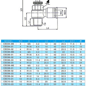 CSS Free‑Rotating Pneumatic Throttle