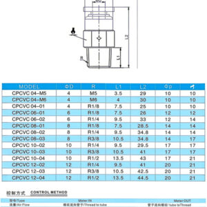 single valve，Check Valve