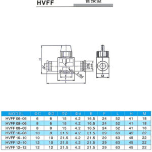 HVSS Series Pneumatic Hand Valve, Push‑in × Male Thread