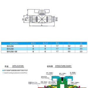 BVU Pneumatic Ball Valve
