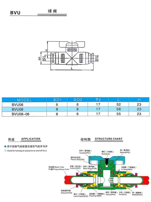Pneumatic BVU Pneumatic Ball Valve