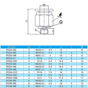 IPC Mini Straight Pneumatic Push-in Fitting