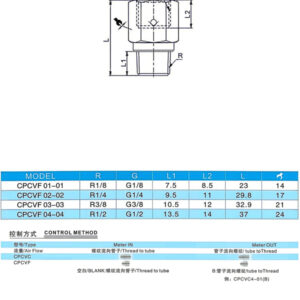 CPCVF Pneumatic Check Valve