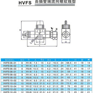 HVFS Hand Control Valve