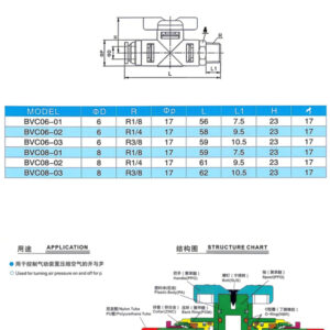 BVU Pneumatic Ball Valve (Single‑thread)