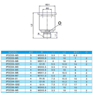 IPOC Male Thread Straight Mini Pneumatic Fitting