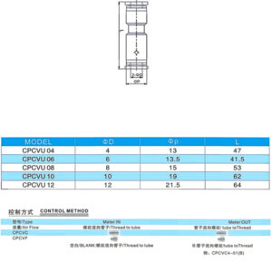 CPCVU Pneumatic Check Valve with Push‑in Fittings