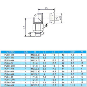 IPL Mini Pneumatic Thread Fitting