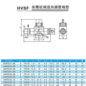 HVSF Pneumatic Manual Valve